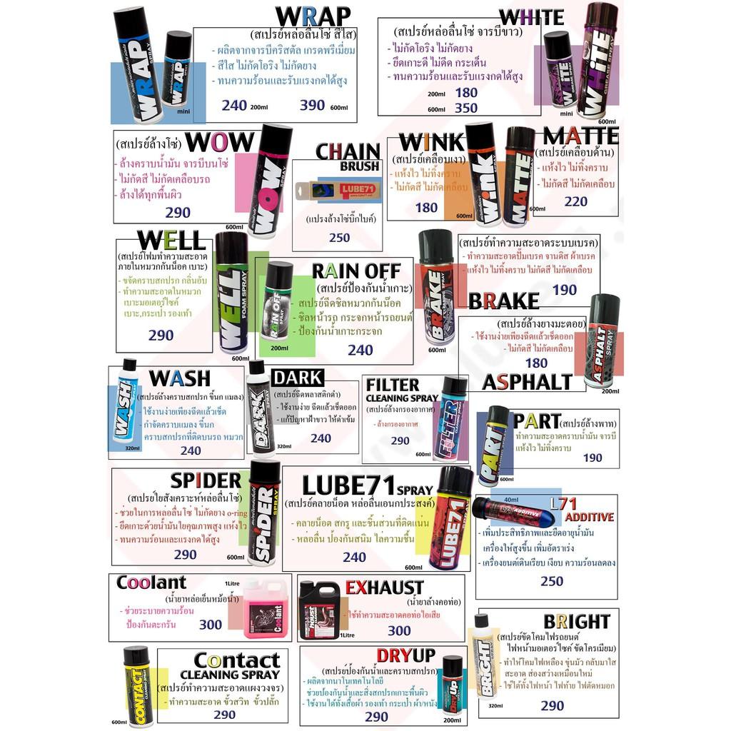 สเปรย์เคลือบด้าน Lube 71 Matte ขนาด 600 ML สเปรย์ เคลือบด้าน