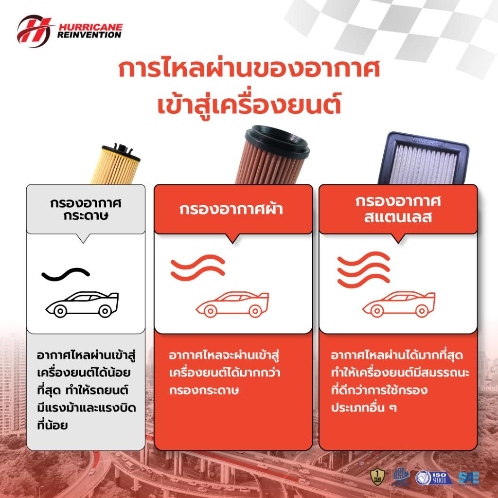 รวมกรองอากาศ HURRICANE ใส่กับรุ่น Triumph Street Twin Scramble Bonneville กรองผ้า / กรองเลส รับประกัน1ปี