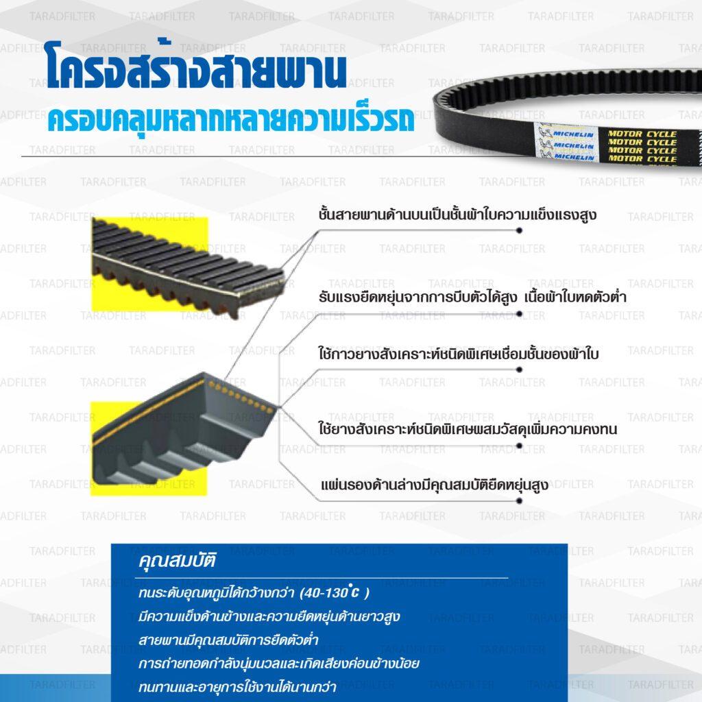 รวม สายพาน YAMAHA แบรนด์ Michelin X-MAX N-MAX AEROX GRANO FIRANO Q-BIX FINO  สายพานขับเคลื่อน