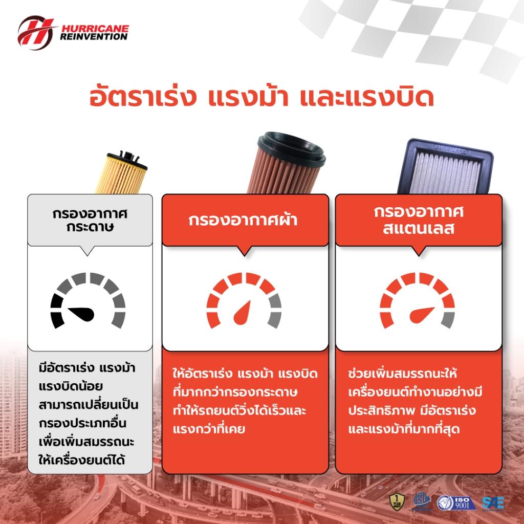 รวมกรองอากาศ HURRICANE ใส่กับรุ่น Kawasaki Ninja250/300/400  Z250/300/400 ER6N Z800/900 Z1000 กรองผ้า / กรองเลส