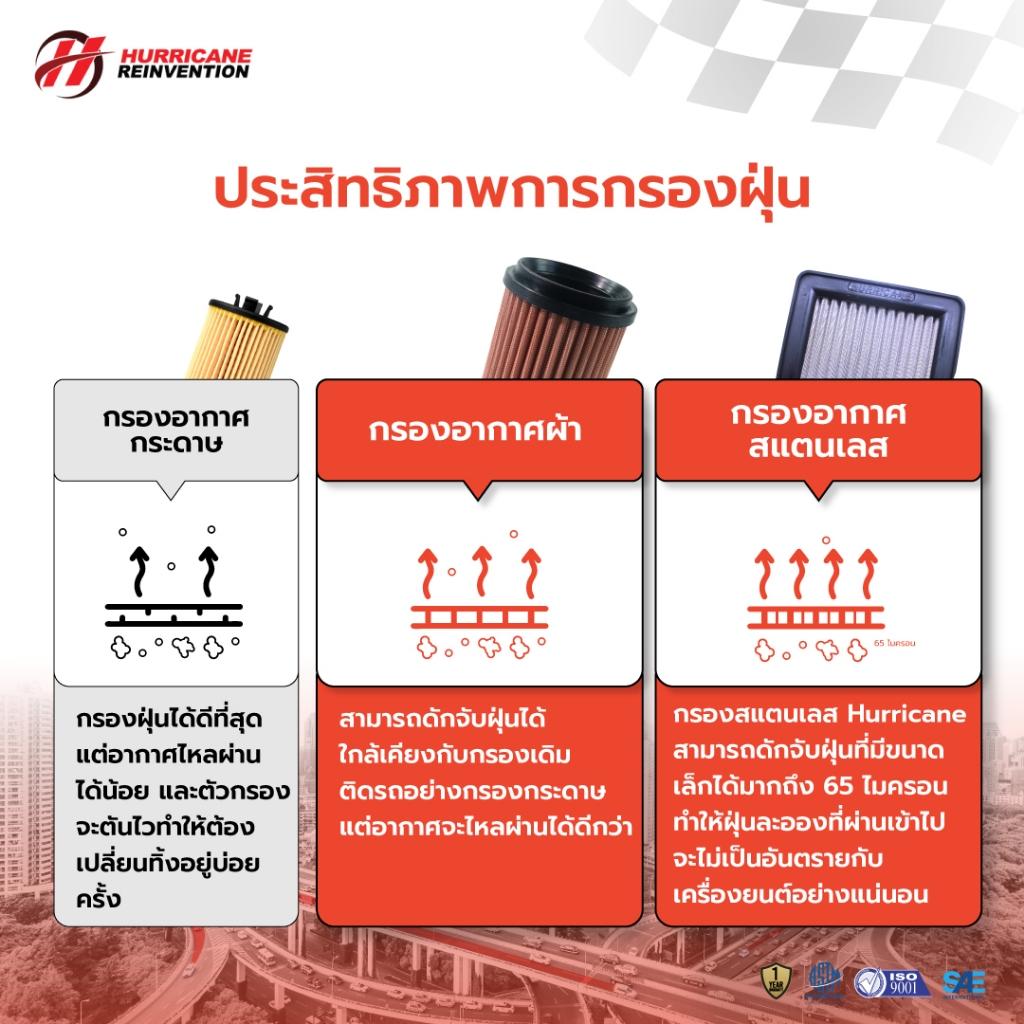 รวมกรองอากาศ HURRICANE ใส่กับรุ่น YAMAHA R15 / X-MAX / MT15 / Aerox / M-SLAZ / XSR กรองผ้า / กรองเลส รับประกัน1ปี