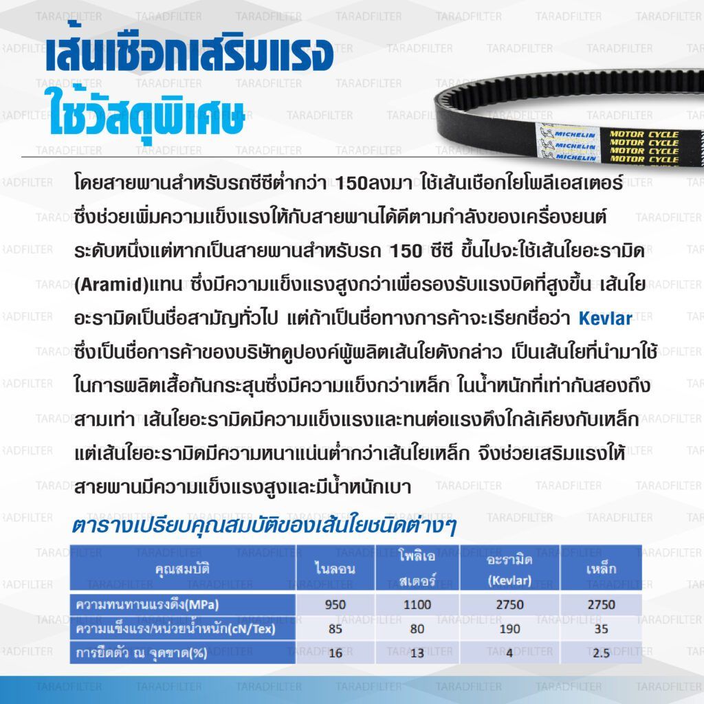 รวม สายพาน YAMAHA แบรนด์ Michelin X-MAX N-MAX AEROX GRANO FIRANO Q-BIX FINO  สายพานขับเคลื่อน